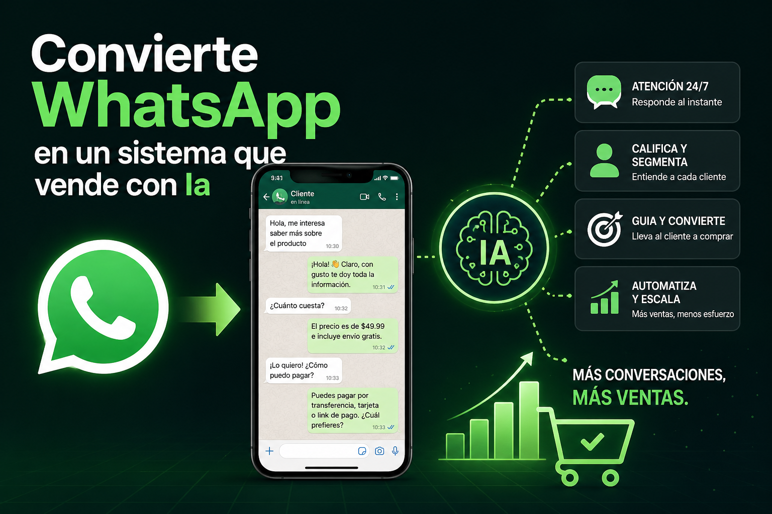 Plataforma de automatización WhatsApp